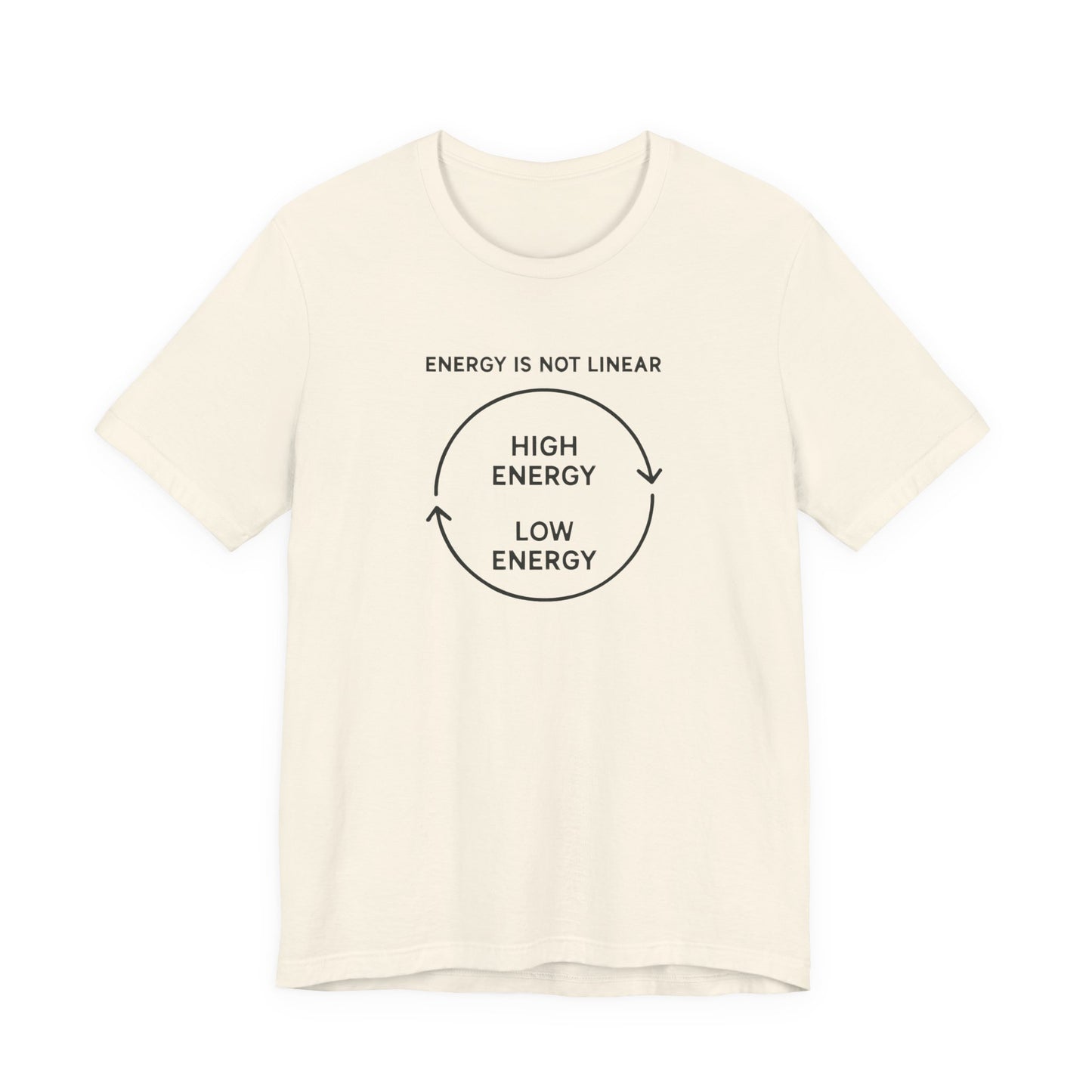 Energy Is Not Linear